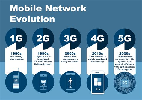 LTE-4206: Unlocking the Future of Wireless Connectivity