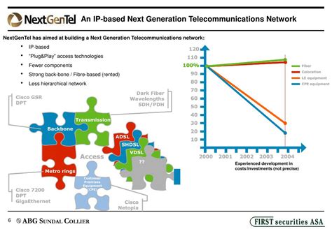 LTE-C9301: The Next Generation of Telecommunications