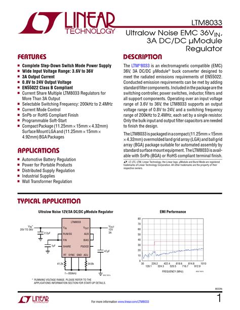 LTM8033MPY#PBF