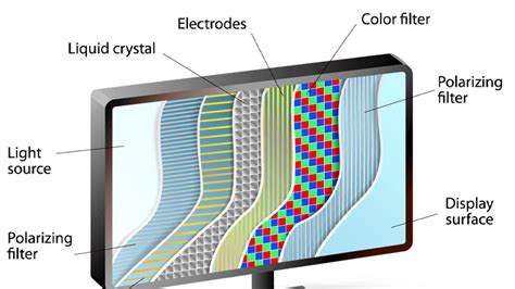 LTST-C190GKT: A Comprehensive Guide to the Advanced OLED Technology