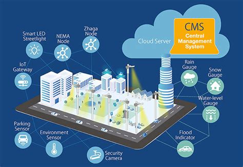 LTST-G683GEBW: The Gateway to Enhanced Communication and Control in the Smart City Ecosystem