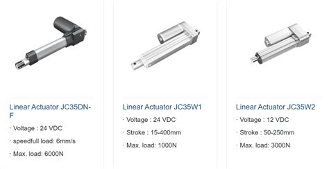 LTV-1008-TP1-G: The Game-Changing Linear Actuator Revolutionizing Industries