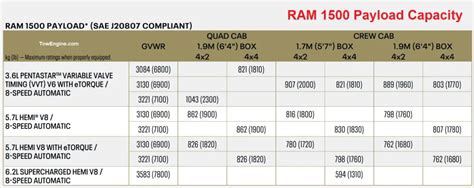 LTV-3150-L: Unrivaled Payload Capacity