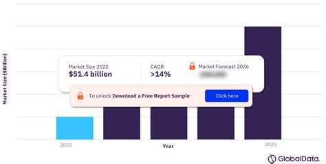 LTZ Market: A Comprehensive Guide to the Thriving $100 Billion Industry