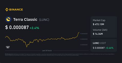 LUNC to USD: Real-Time Conversion and Value Analysis