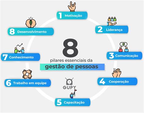 LUVA.beta: Uma Ferramenta Inovadora para Gestão de Capitais Humanos