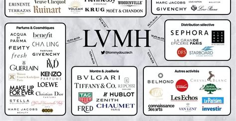 LVMH Stock: A Powerful Luxury Investment for 2025 and Beyond