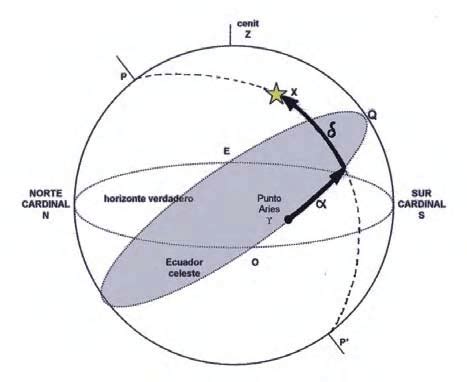 La Ascensión de una Estrella