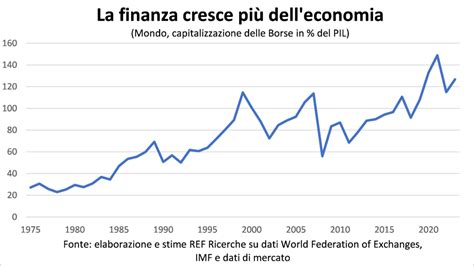 La BCE: una guida completa per investitori, risparmiatori e cittadini