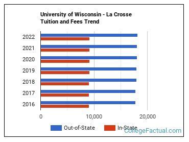 La Crosse Tuition: All You Need to Know