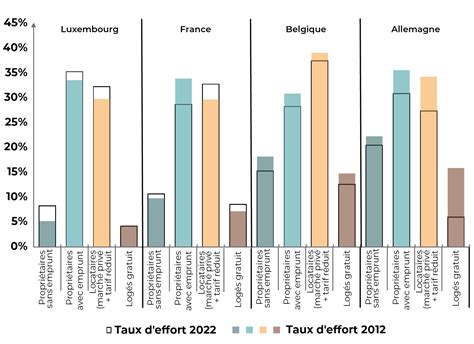 La Rivalité Belgique-France: Une Analyse Comparative