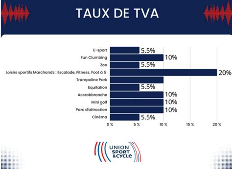 La TVA dans le secteur du sport : optimiser la fiscalité