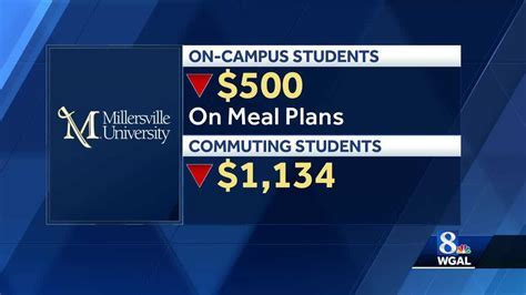 La Tech Tuition and Fees: A Comprehensive Guide to Costs and Funding Options