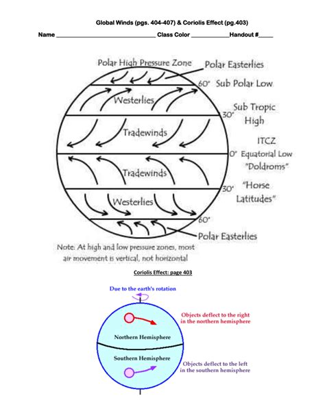 Lab Activity On Global Wind Patterns Answers PDF