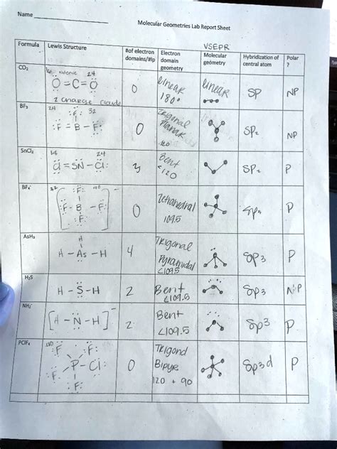 Lab Molecular Geometry Datasheet Answers Epub