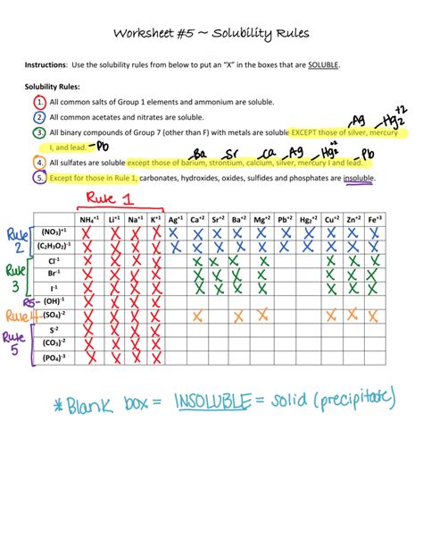 Lab Solubility Data Sheet Answer Key Doc