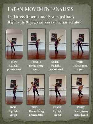 Laban Movement Chart