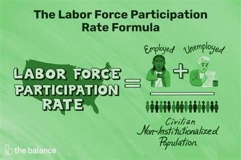 Labor Force Participation: