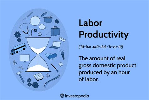 Labor Productivity: