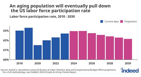 Labordite 2025: The Future of Labor