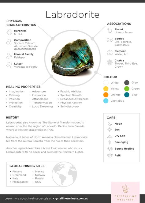 Labradorite Crystal Meaning: A Journey of Transformation and Self-Discovery