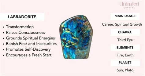 Labradorite Meaning and History