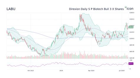 Labu Stock Price: A Deep Dive into the Biotech Bull