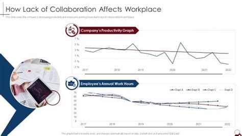 Lack of Collaboration: