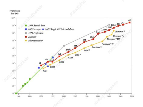 Lack of Computing Power: