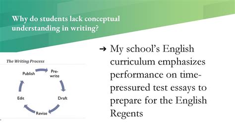 Lack of Conceptual Understanding: