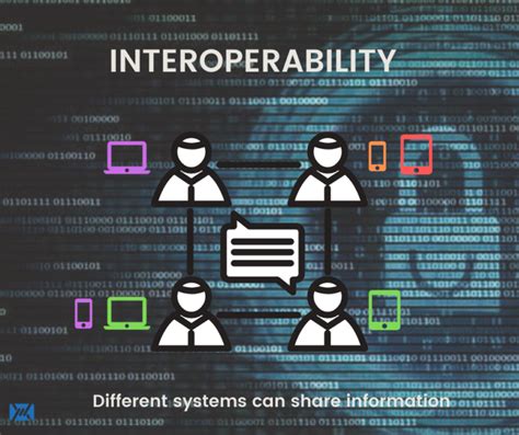 Lack of Interoperability: