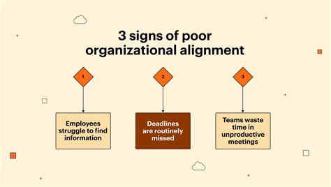 Lack of alignment with organizational goals: