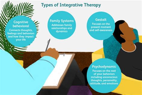 Lack of integrated approach: