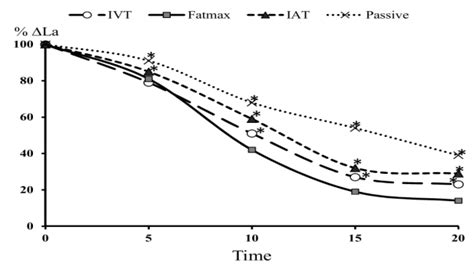 Lactate Through Shirt: A Novel Method for Monitoring Performance and Recovery