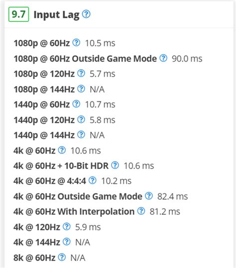 Lag and input delay