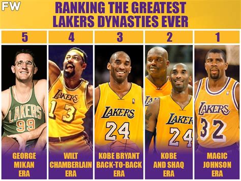 Lakers: A Dynasty in the Making