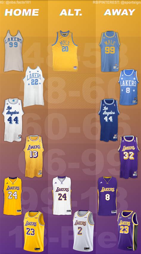 Lakers Jersey: A History of Icons and Legends