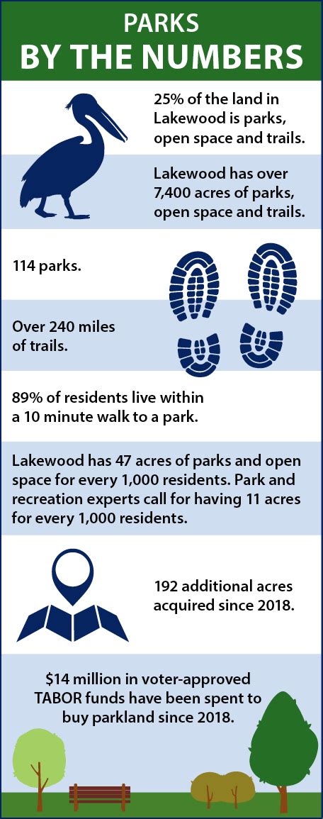 Lakewood by the Numbers