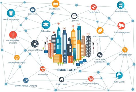 Lam Pin Min: The Future of Smart Cities