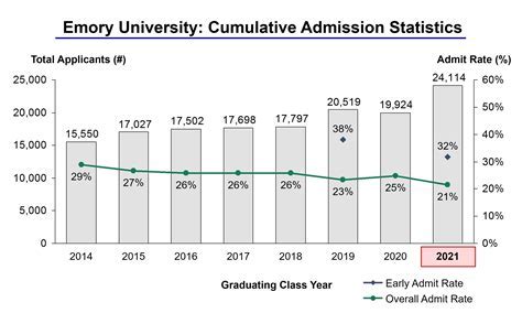 Lamar Acceptance Rate: Demystifying the Admission Process