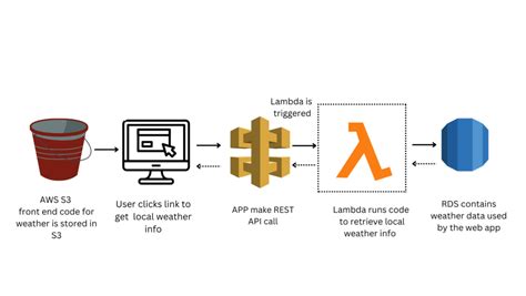 Lambda 空投的经济影响