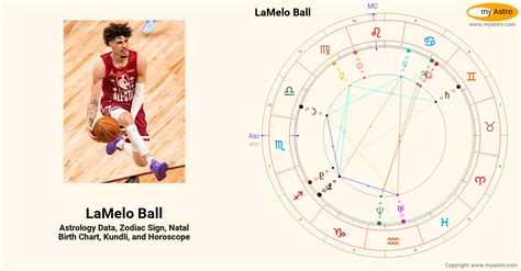 Lamelo Ball Birth Chart
