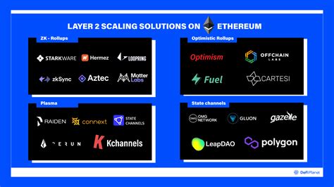 Lamidex Bitcoin: A Comprehensive Guide to the Layer-2 Scaling Solution