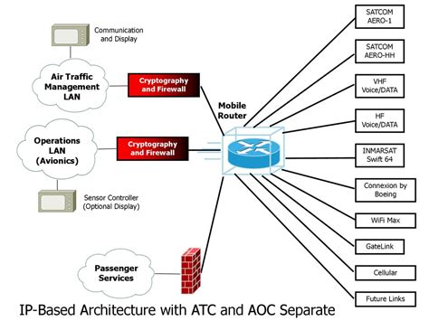 Lan Traffic Management PDF