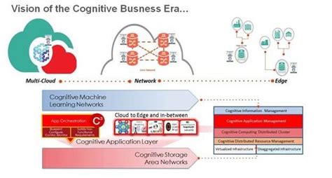 Lana 23: A Paradigm Shift in Cognitive Computing