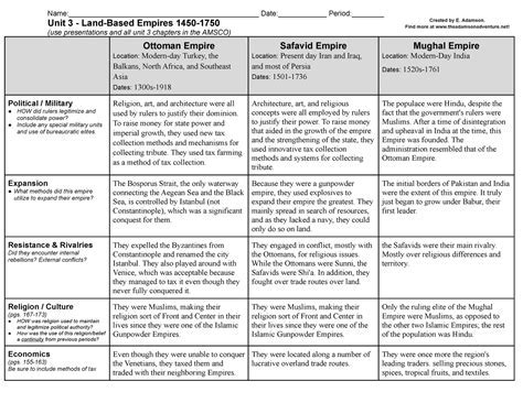Land-Based Empires in AP World History: A Comprehensive Guide