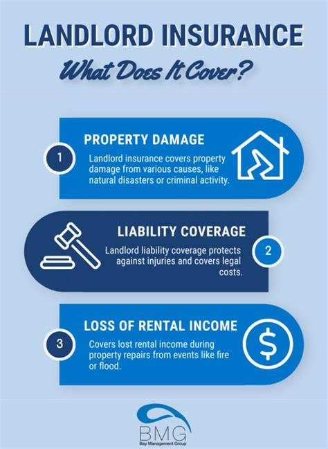 Landlord Insurance Coverage: 5 Essential Truths You Need to Know