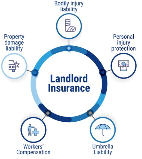 Landlord Policy Insurance Quote: Get the Perfect Coverage for Your Rental Properties