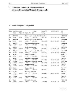 Landolt-Bornstein : Indexes Index of Organic Compounds ; Subvolume B : C8 to C12 Doc