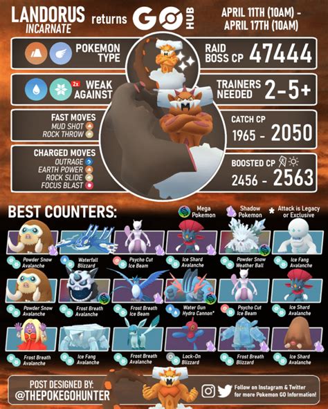 Landorus Counters: A Comprehensive Guide